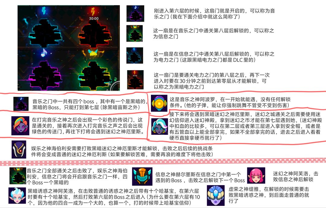 个人做的一个攻略路线图的boss的 1