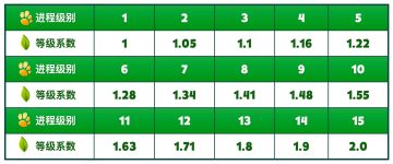 《动物王者》5月8日安卓技术首测公告＆报名方式