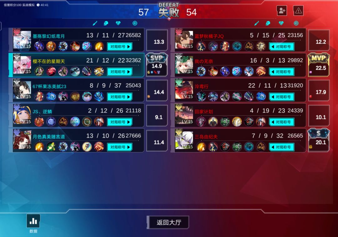 不是,哥 1