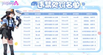 【违禁处罚名单公示】2月1日-2月7日