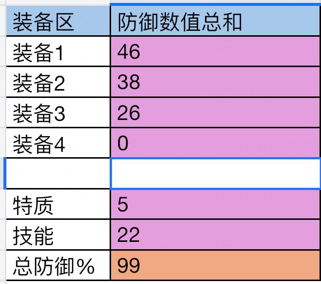 99闪黑骑指南 3