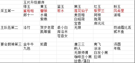 玉片分配安排分享截图