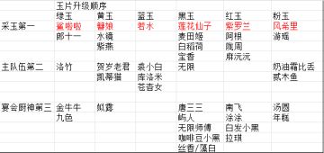 玉片分配安排分享