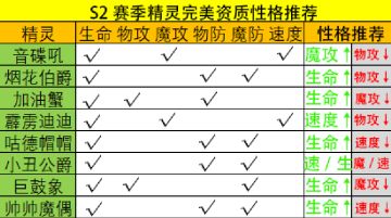 看看你的异色最适合哪个性格