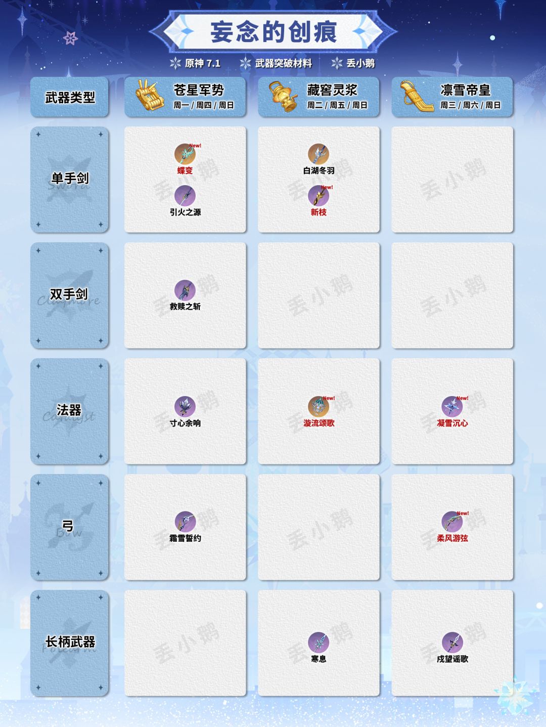 【原神7.1】全武器突破材料一览表 11