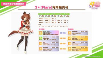 即将登场的3★养成优俊少女数值公开！