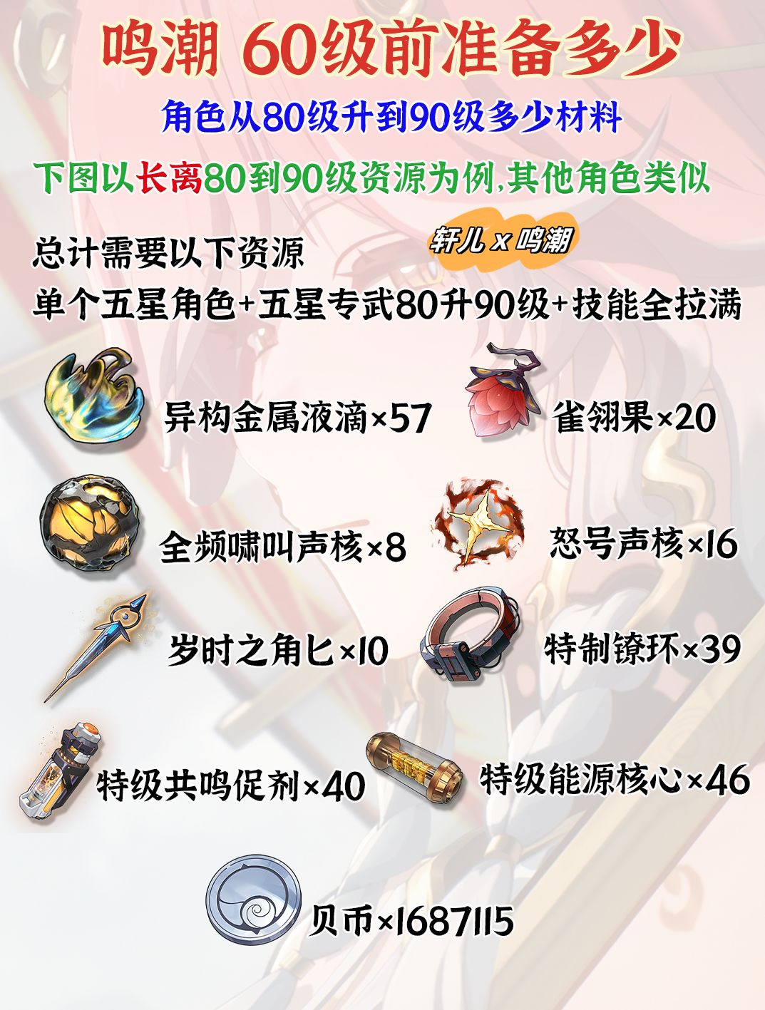 鸣潮一个角色从80级到90级需要多少材料 3