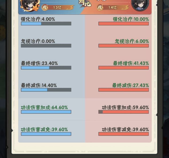 增减伤截图
