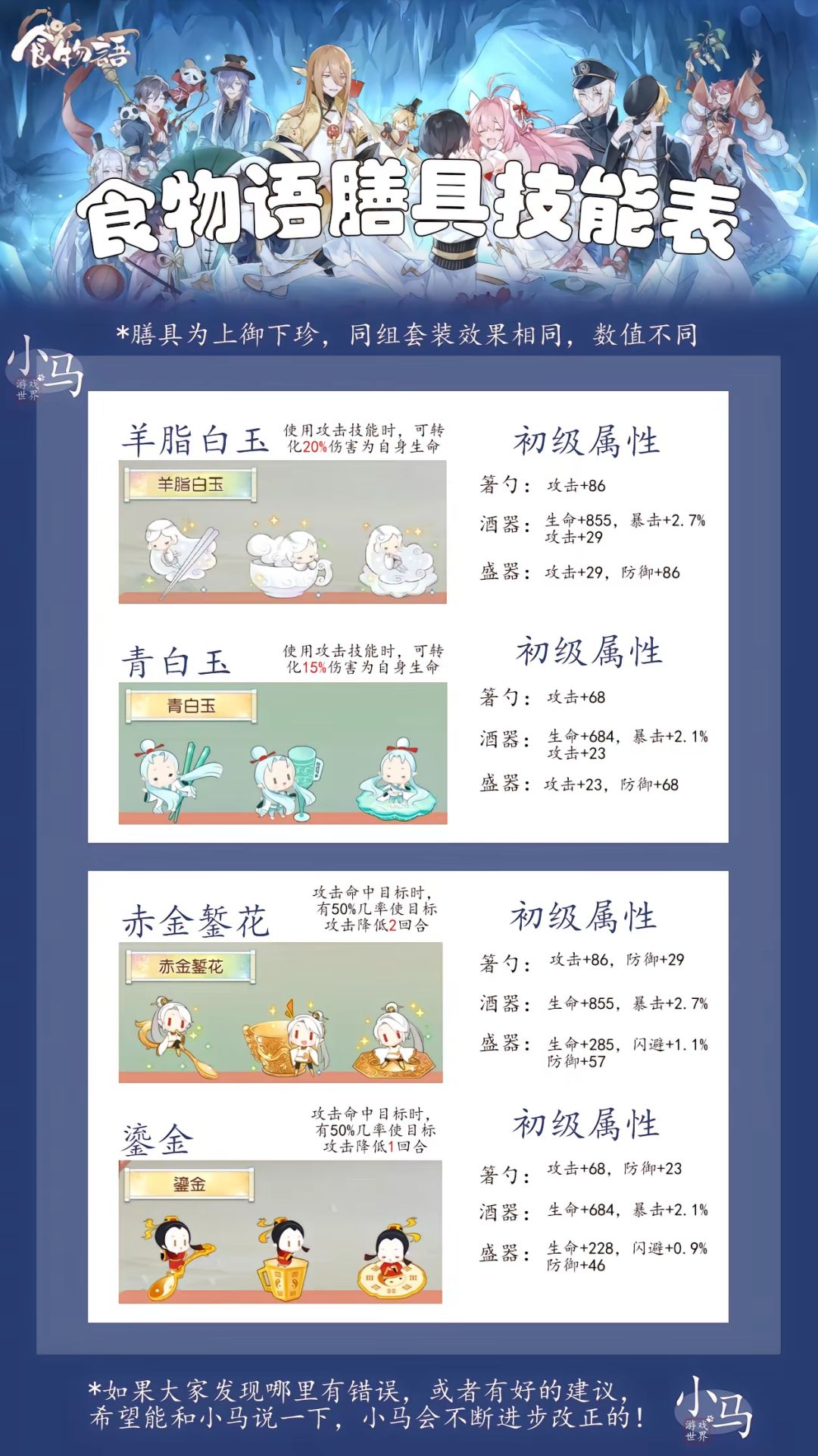 ‼️食物语‼️膳具技能表(珍御对照)(2)‼️ 2