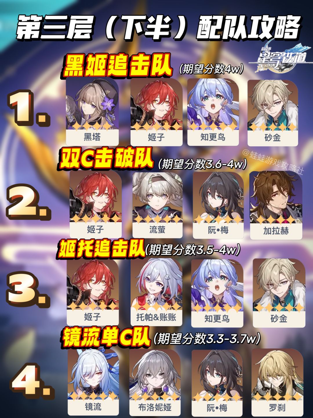崩铁2.3版本虚构叙事配队攻略 3