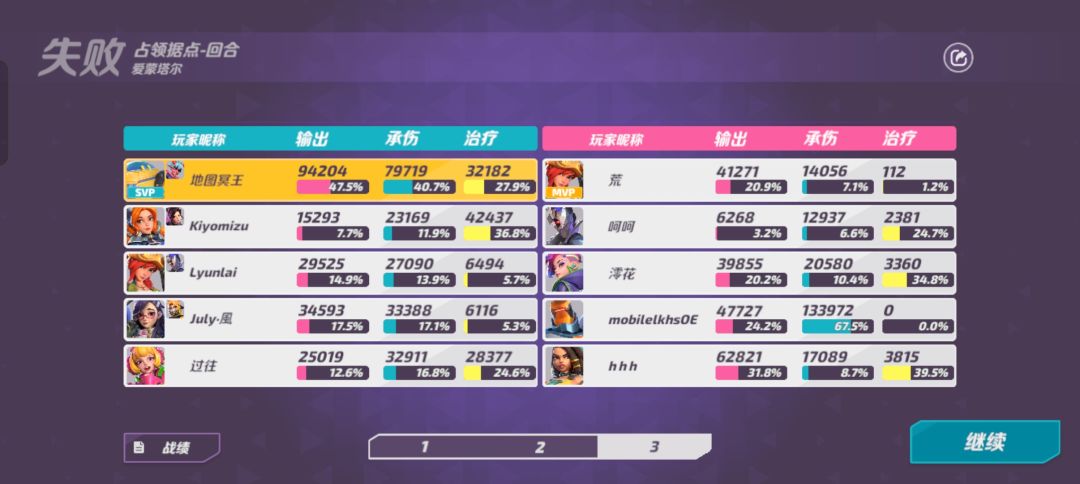 究竟是谁在赢啊? 1