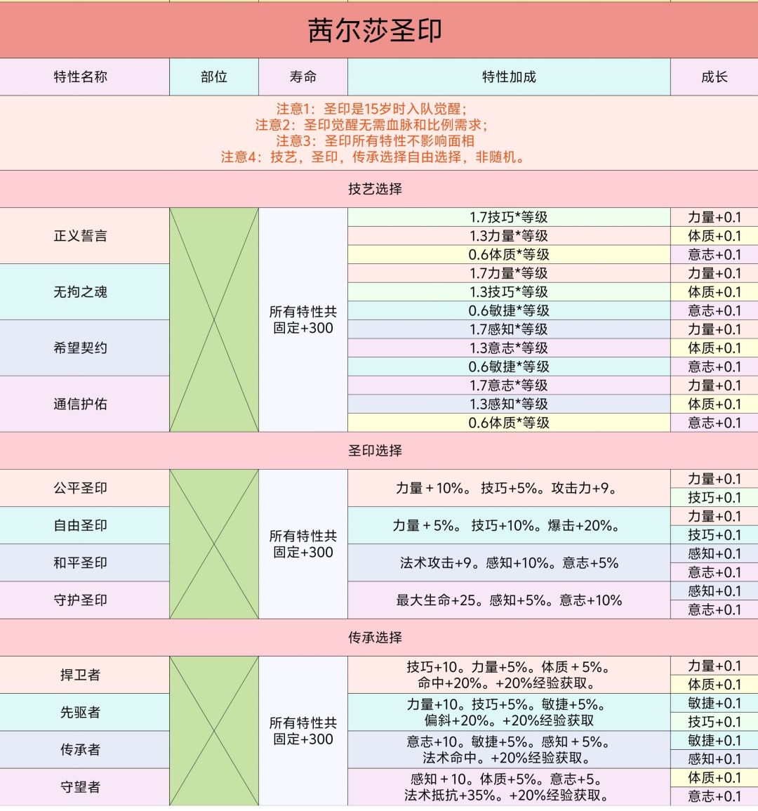 茜圣相关 2