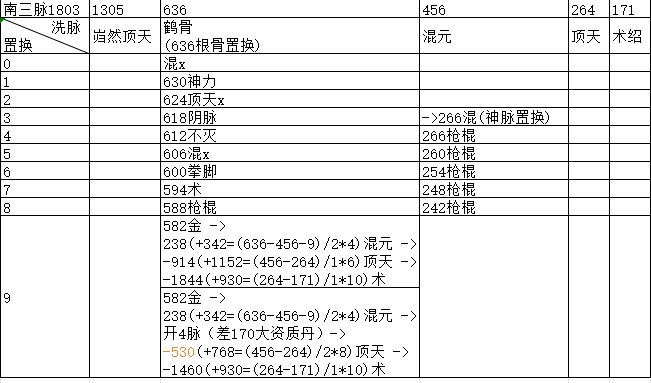 小南洗脉混金顶 2