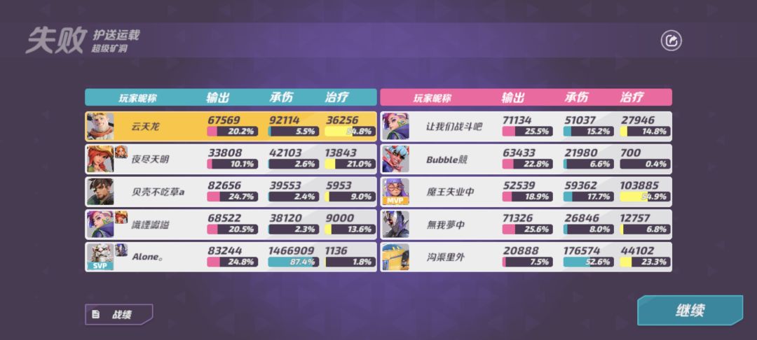 老虎这承伤 1