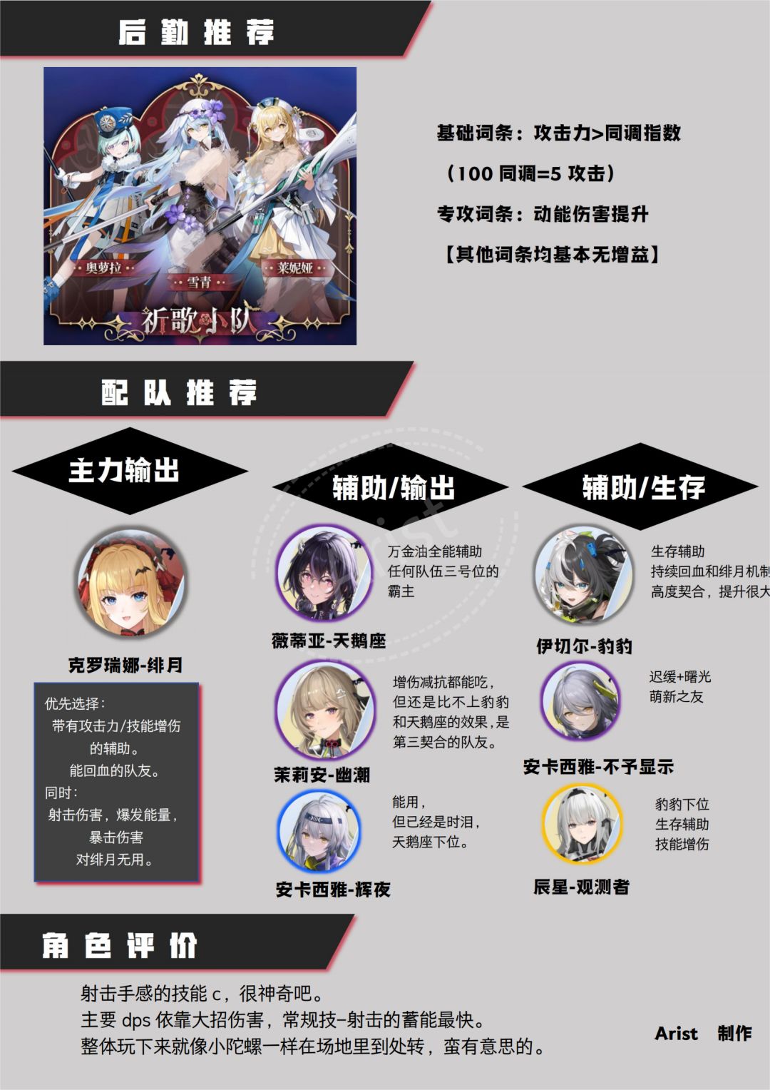 【克罗瑞纳-绯月】一图流攻略来啦 2