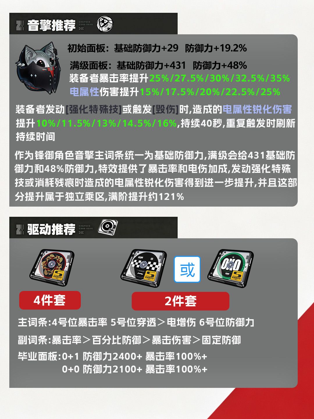 【3.2攻略征集】克拉蕾养成攻略 4