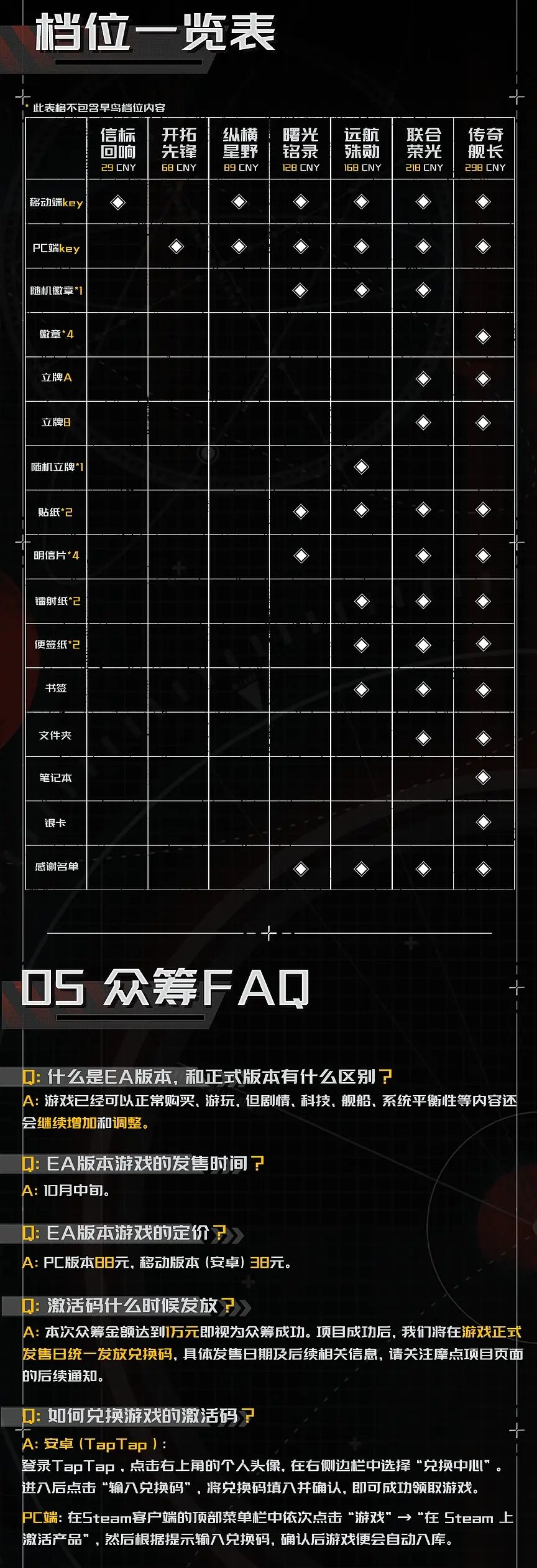 新曙光众筹已开启。 6
