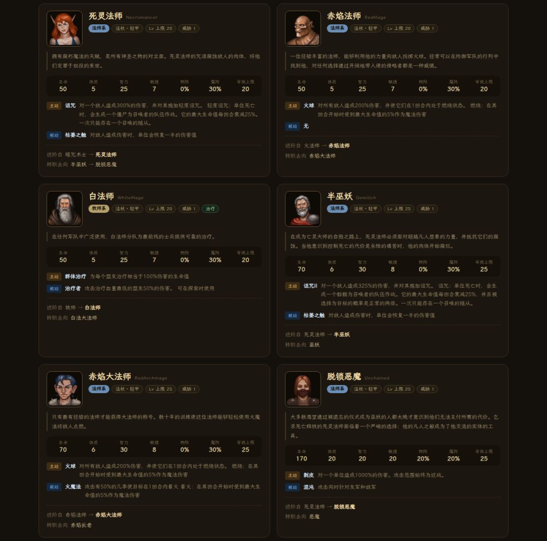 《中世纪会长》法师系谱图鉴 —— 29 职业+死灵造物 4