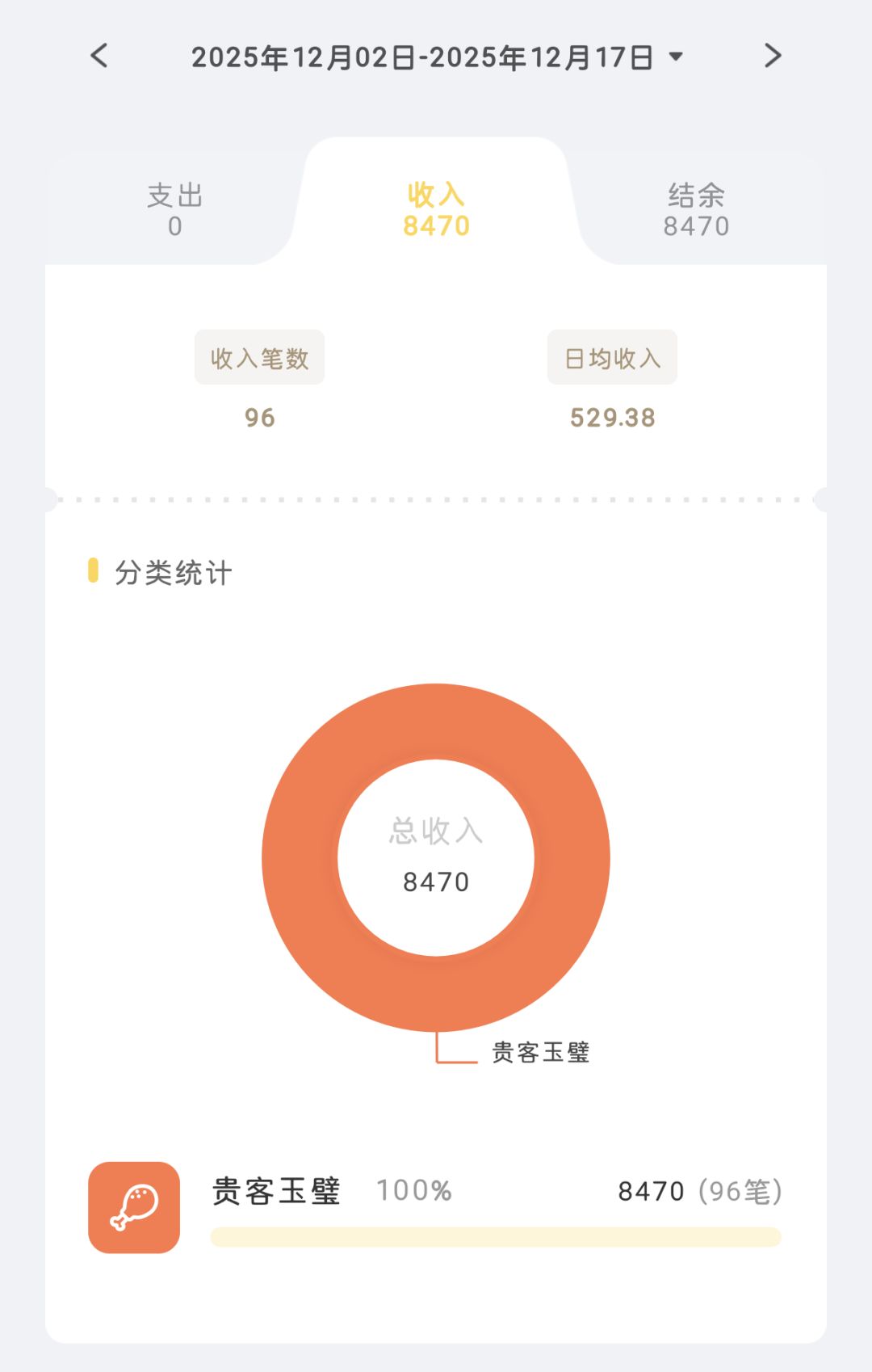 结束咯 3