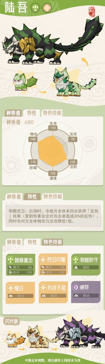 灵兽介绍丨镇守昆仑丘的守护神兽——陆吾