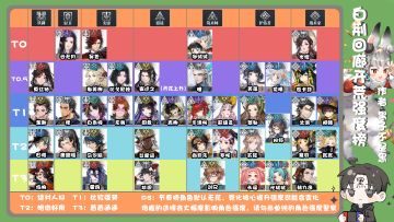 白荆回廊全角色强度榜