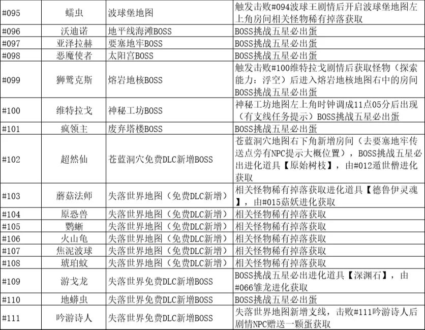 部分宠物获取方法一览 3