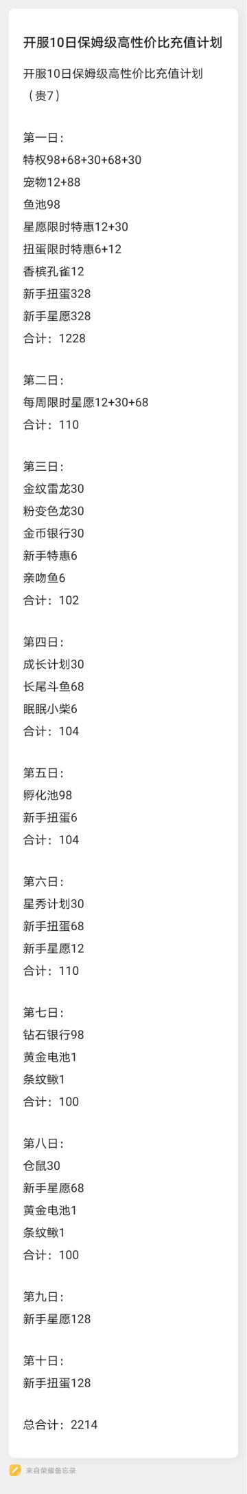 精打细算氪金攻略3