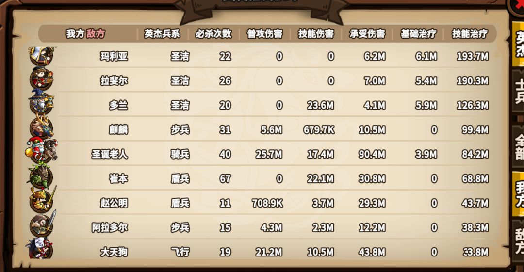 这次的四个觉醒 2