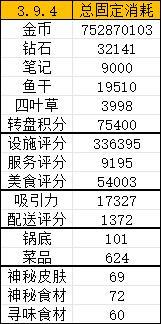 中秋活动毕业数据 3