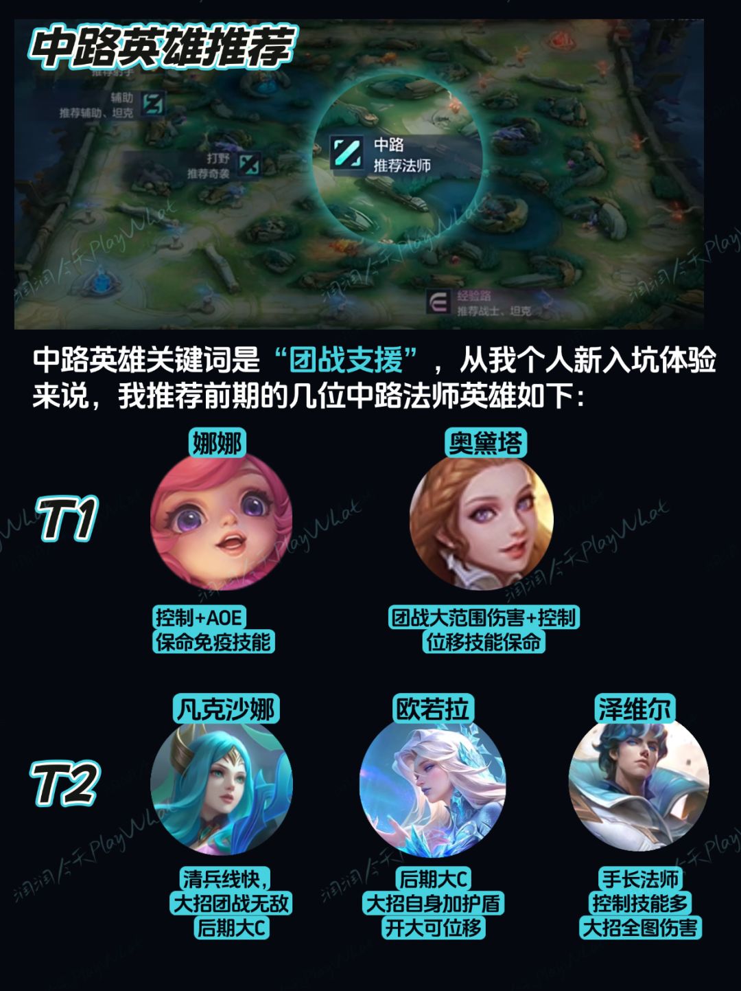 决胜巅峰新手英雄推荐！我来助你上分💪 2
