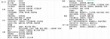 新手起号快速发育最优解