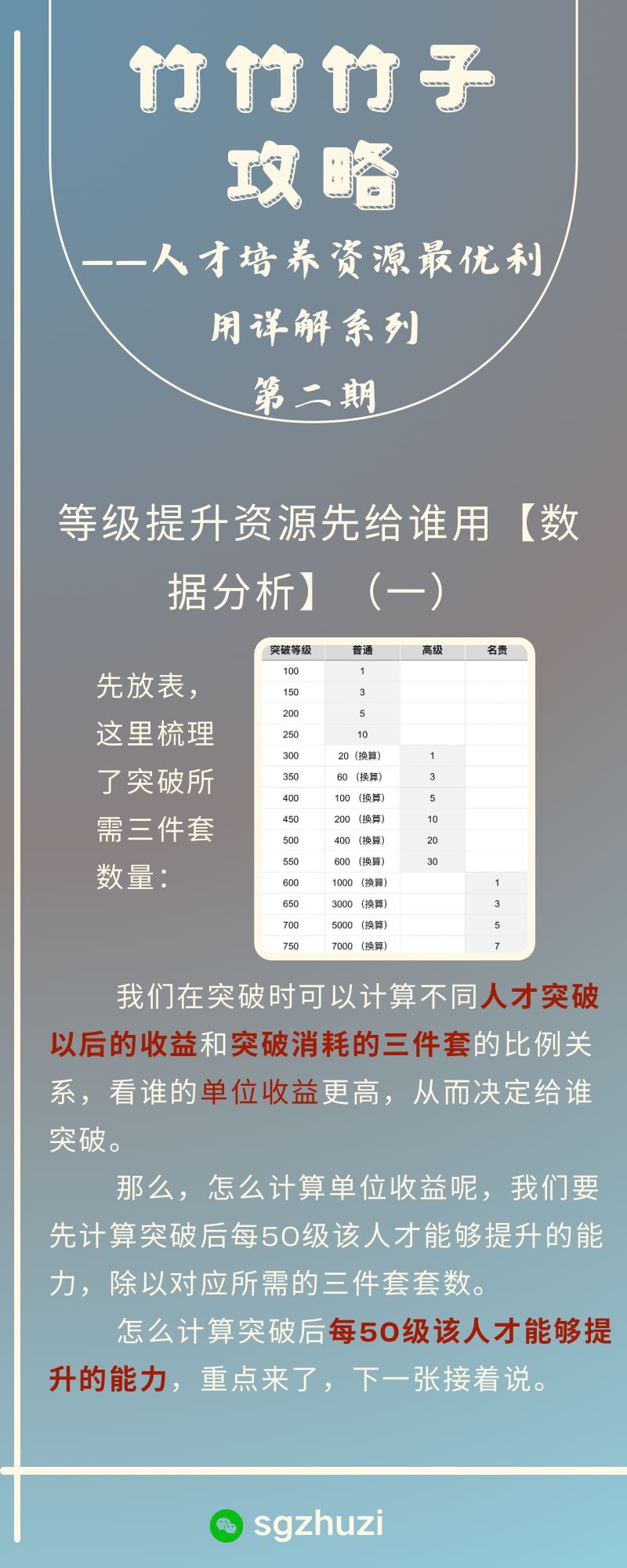 【人才培养】资源最优利用系列(第二期) 2