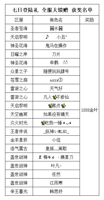 《世界OL》七日登陆礼 全服大馈赠获奖名单