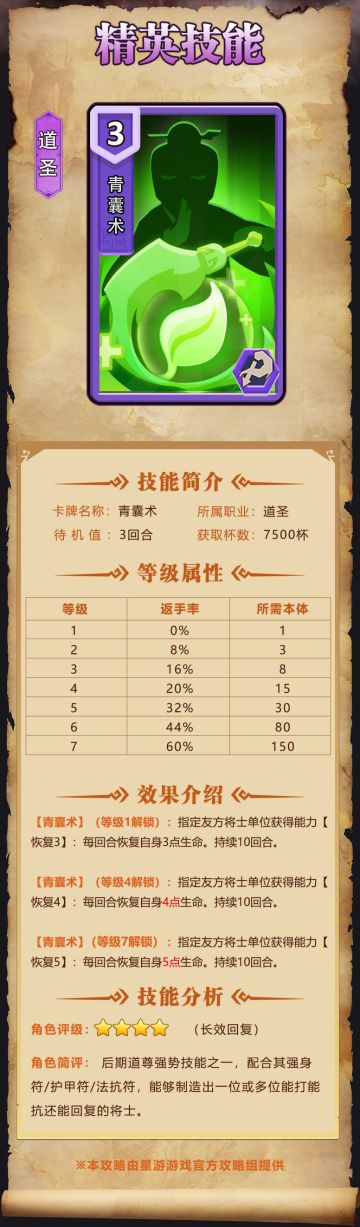 【奇兵群雄传】| 青囊术