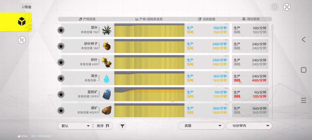老年管理员终末地日常 2