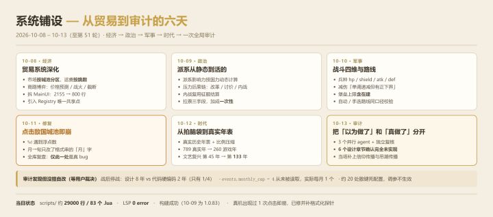 开发日志 · 第 4 篇截图