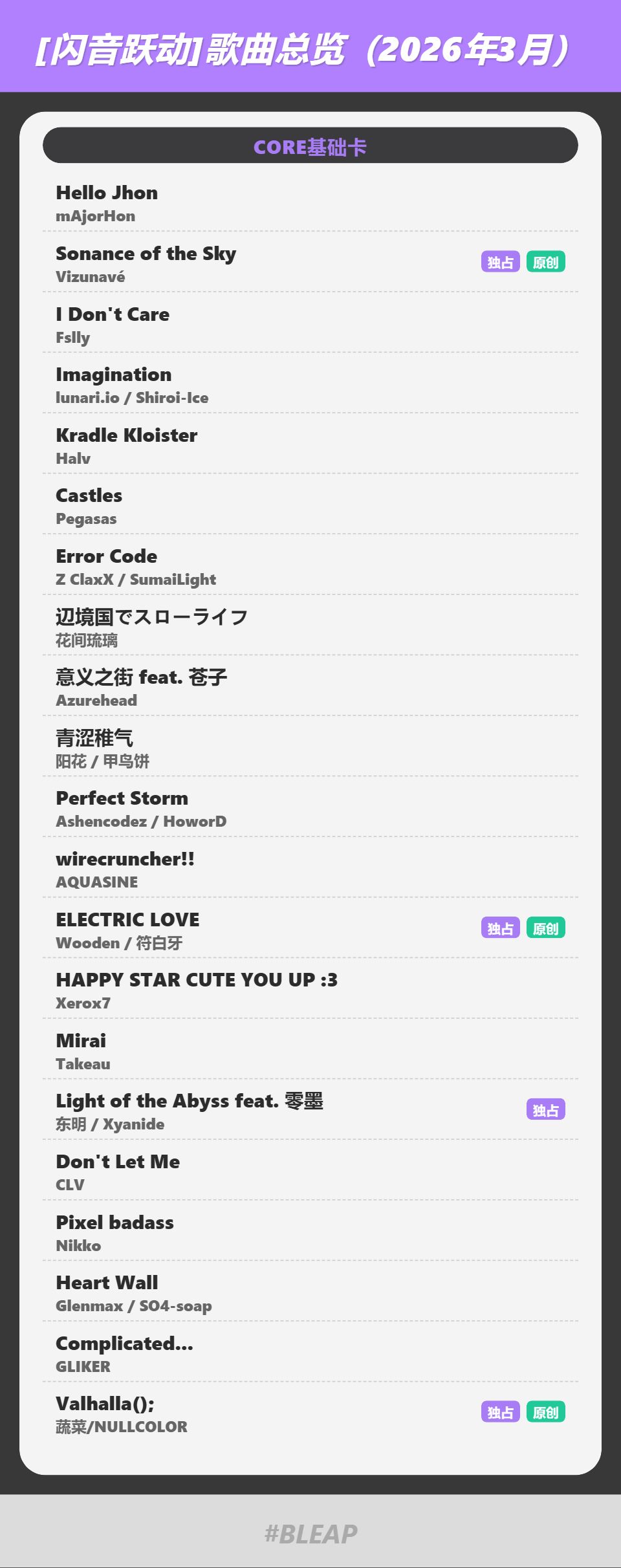 【Bleap 闪音跃动】曲库收录破百达成 2