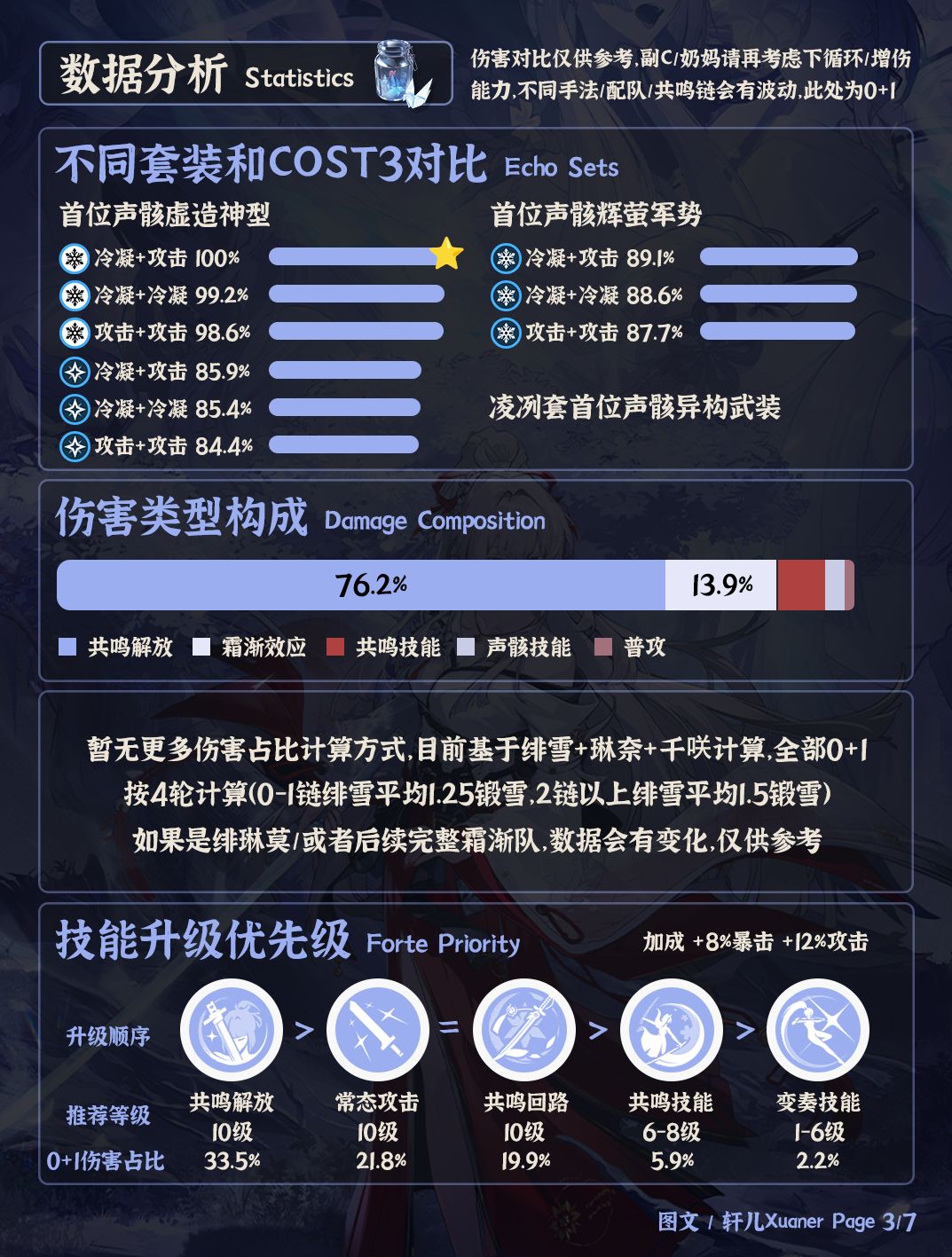 鸣潮角色 | V3.3绯雪培养攻略一图流 3