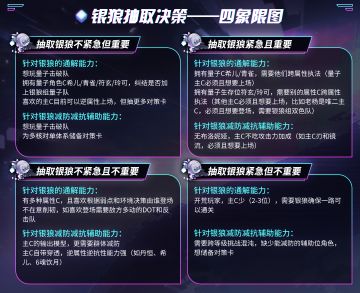 1.5银狼攻略：值得抽吗？当前优劣势分析，管理学工具辅助决策！