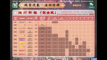 《瑞雪迎春氪金表（10日最官方最新调整）》