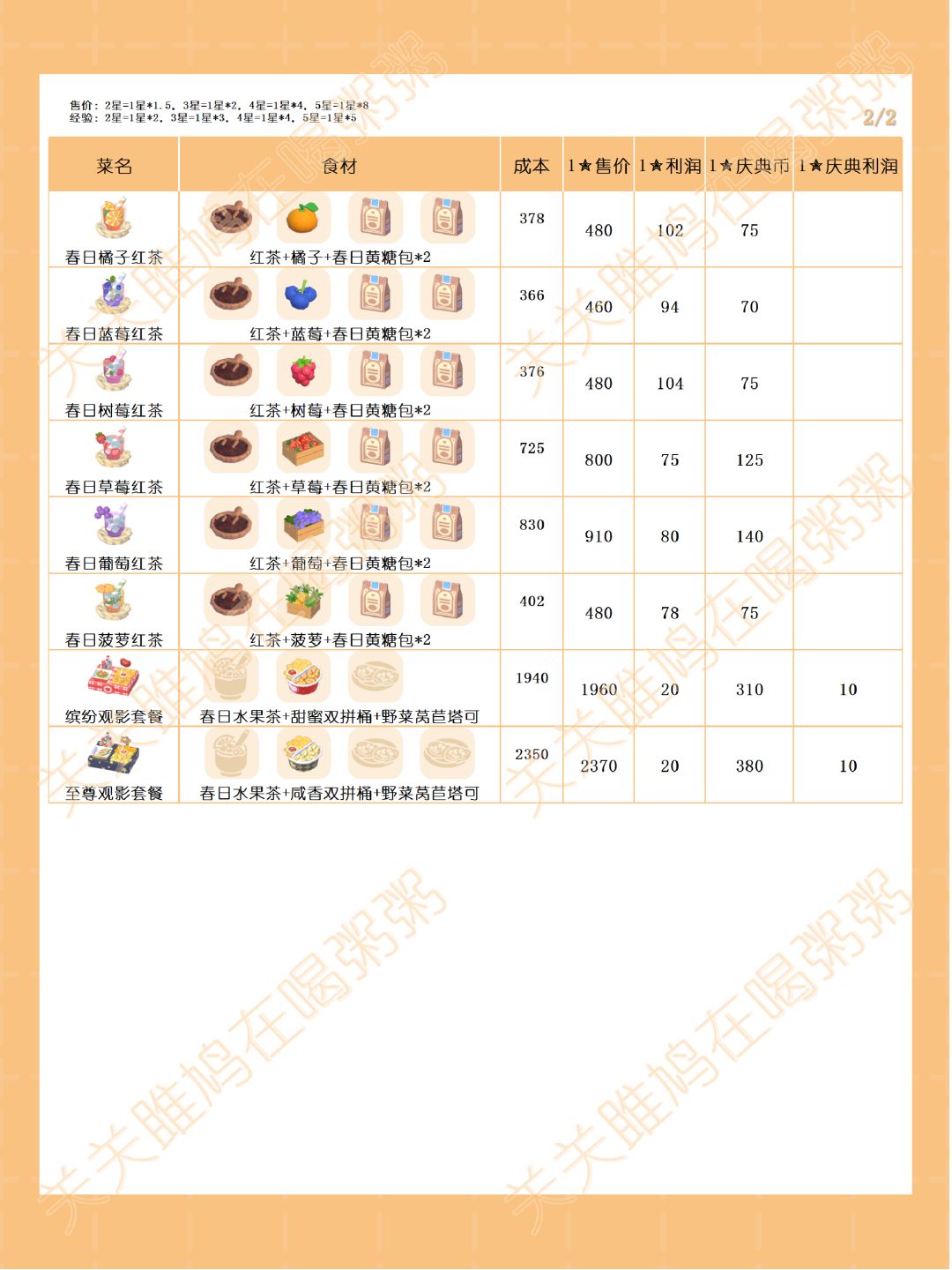 心动小镇梦光影潮流季烹饪利润 2