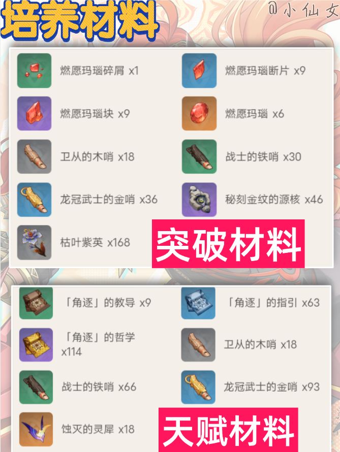 【V5.3攻略】玛薇卡&火神角色培养攻略 2