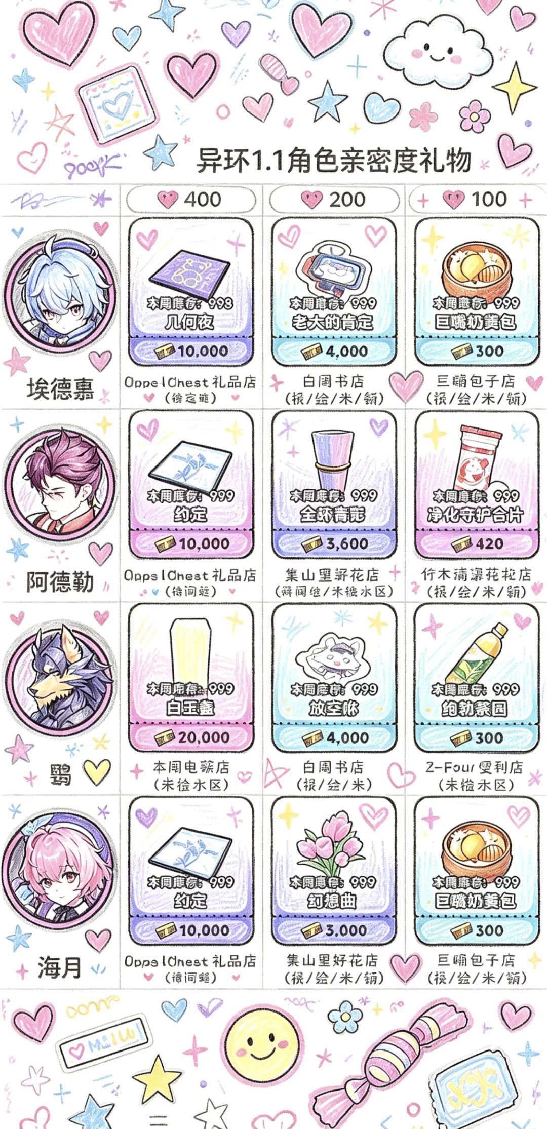 异环1.1角色亲密度礼物 3