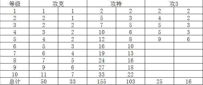 每天10次刷的好爽 2