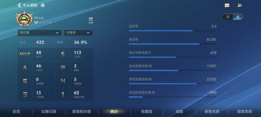 招募一个小伙伴~ 2