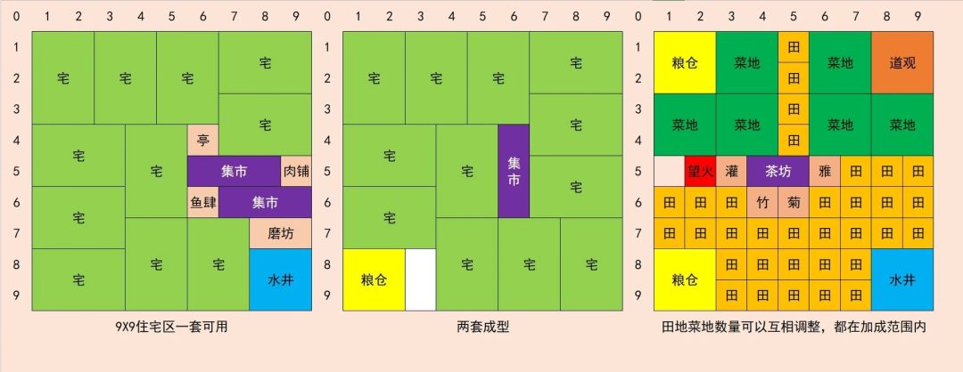 分享几个布局图 3