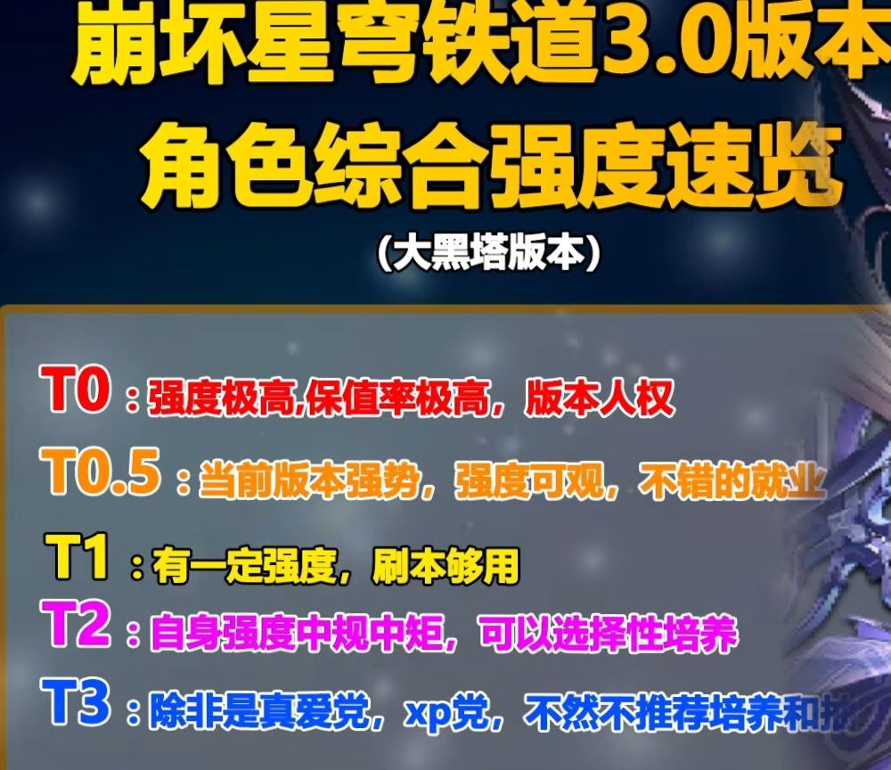 崩铁3.0版本角色综合强度榜截图