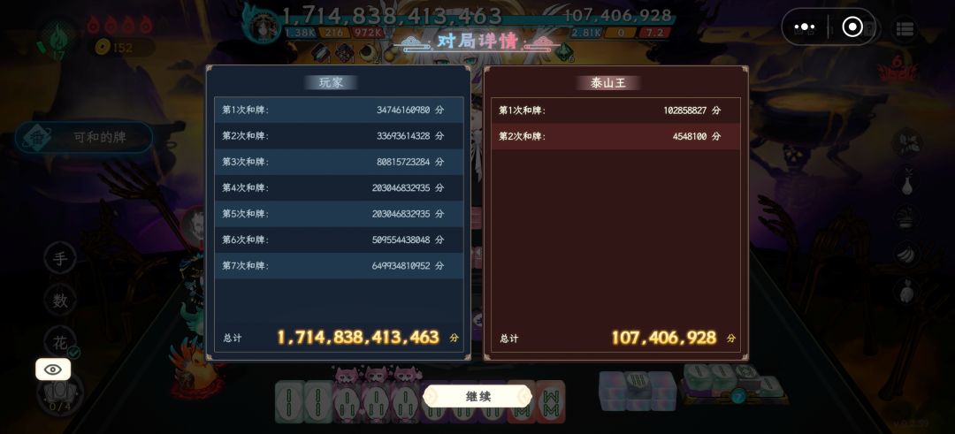 这倍数 2