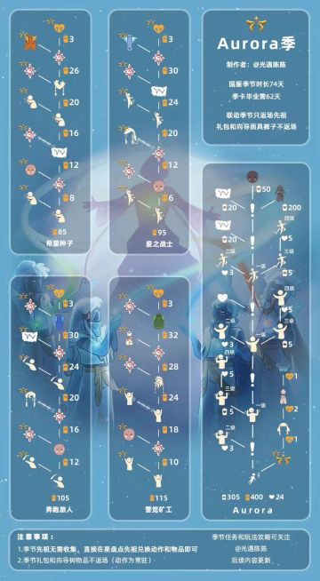 欧若拉季物品介绍——裤子
