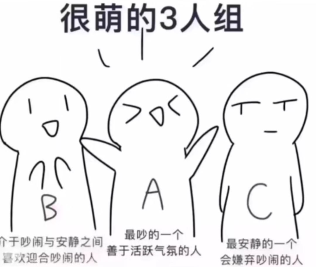 你是三人组里的哪个人呢 1